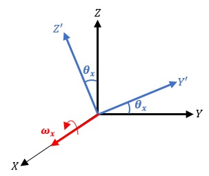 rotacion MPU